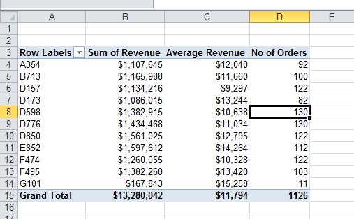 Pivot table course